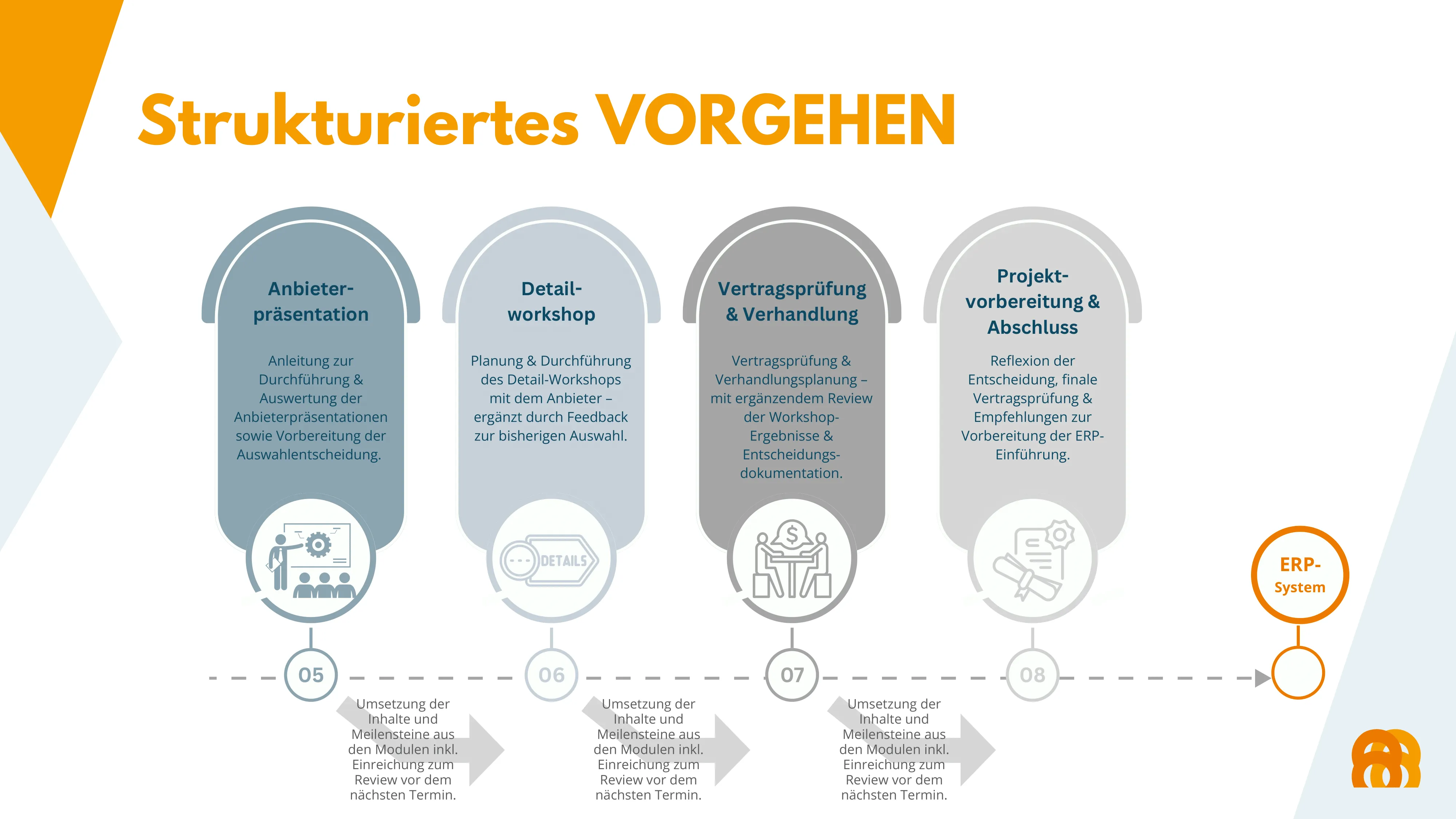 Christian Glaschke Präsentation Folie 9